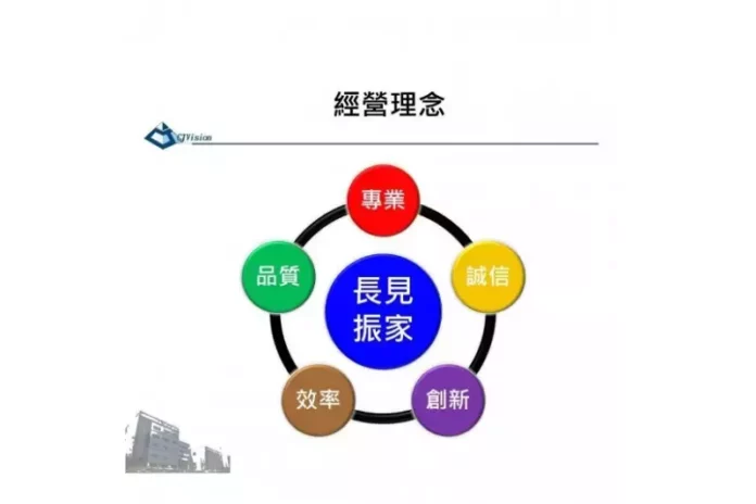 苗栗危老重建諮詢送審